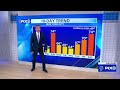 Damp conditions to continue for New York, New Jersey