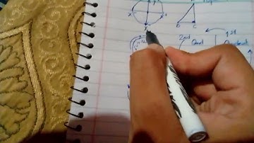 Mth100 Lecture 1| Bilkul Basic Concept | Topic 7