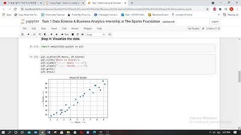 The Sparks Foundation - Data Science and Business Analytics Intern (Task 1) by Ashish Handa