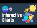 Interactive Charts in Canva