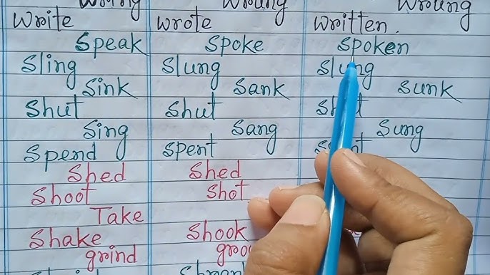 Shrink Past And Past Participle Form V1 V2 V3 V4 V5 Form of Shrink