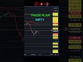 TOMORROW PREDICTION NIFTY and SENSEX 13 JUNE 2025 #predictions #analysis #shorts #viral #trading