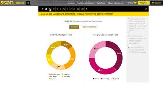 US Shared Services Centers Trends in Talent and Technology 2018