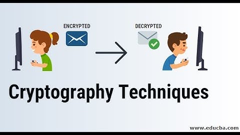 What is cryptography  #CCNA #security