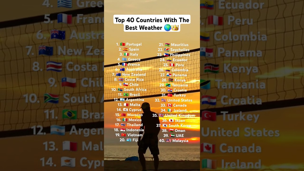 Top 40 Countries With The Best Weather 
