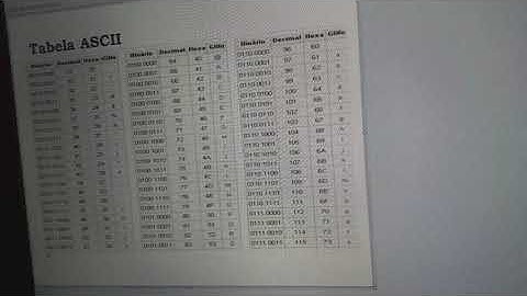 Tabela ASCII