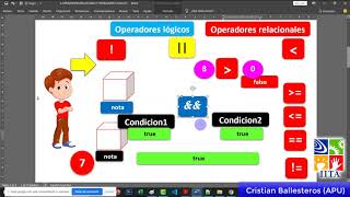 Teoria  operadores logicos en JAVA PARTE 1/2