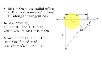 5 6 Linear Method  By Successive bisection of Chords