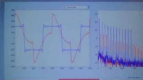 RealTime Distortion Correction of a Shaker: 4) Rectangular acceleration