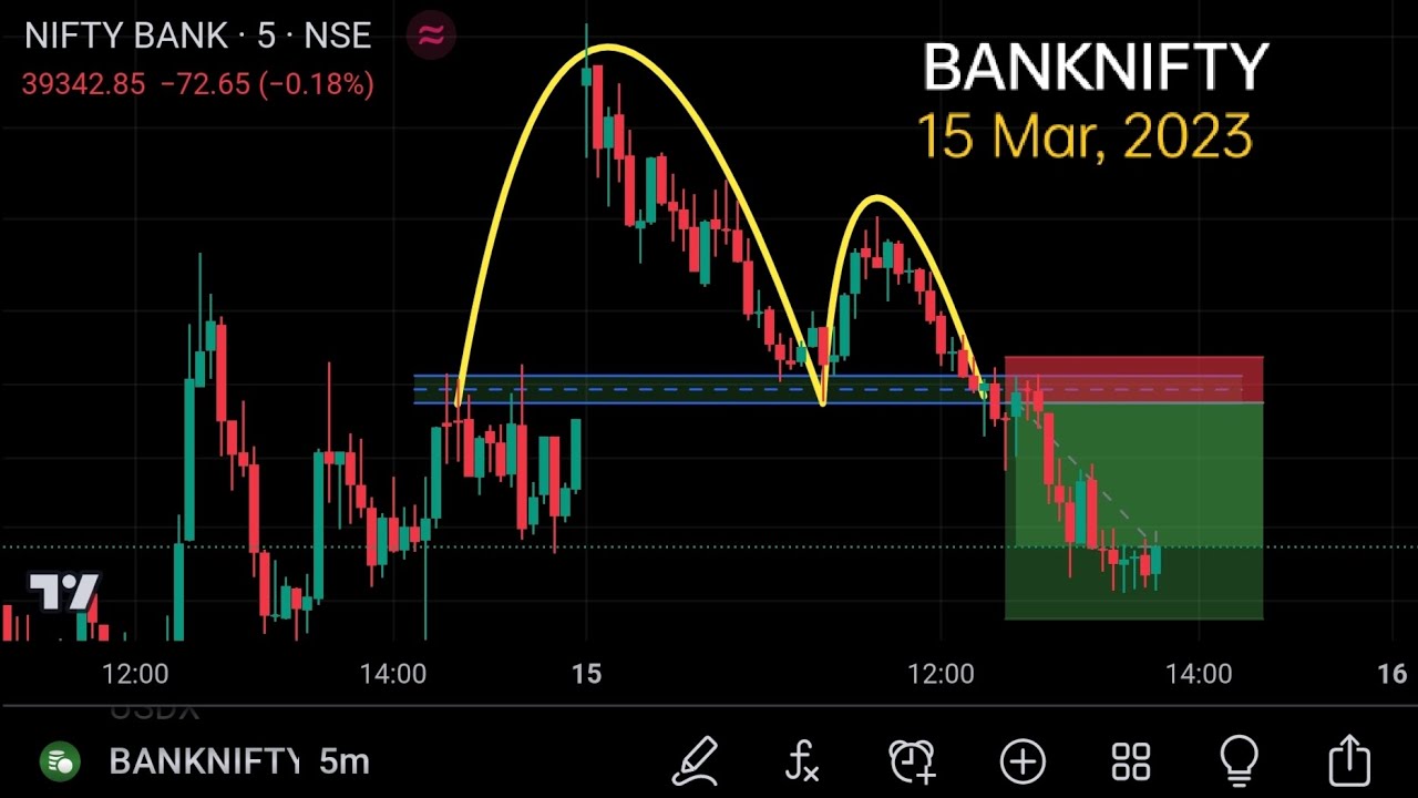 Banknifty 15 March, 2023 || Inverted Cup & Hendle Target Achive 🎯🔥💯.
