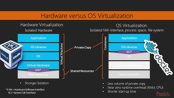 Getting started with Cloud Native Go : Basic Docker Workflow and Docker Commands | packtpub.com