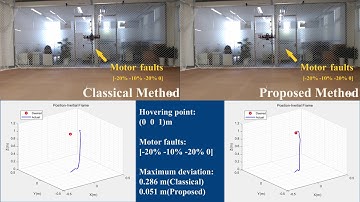 Dual-Disturbance Observers-based Control of UAV Subject to Internal and External Disturbances