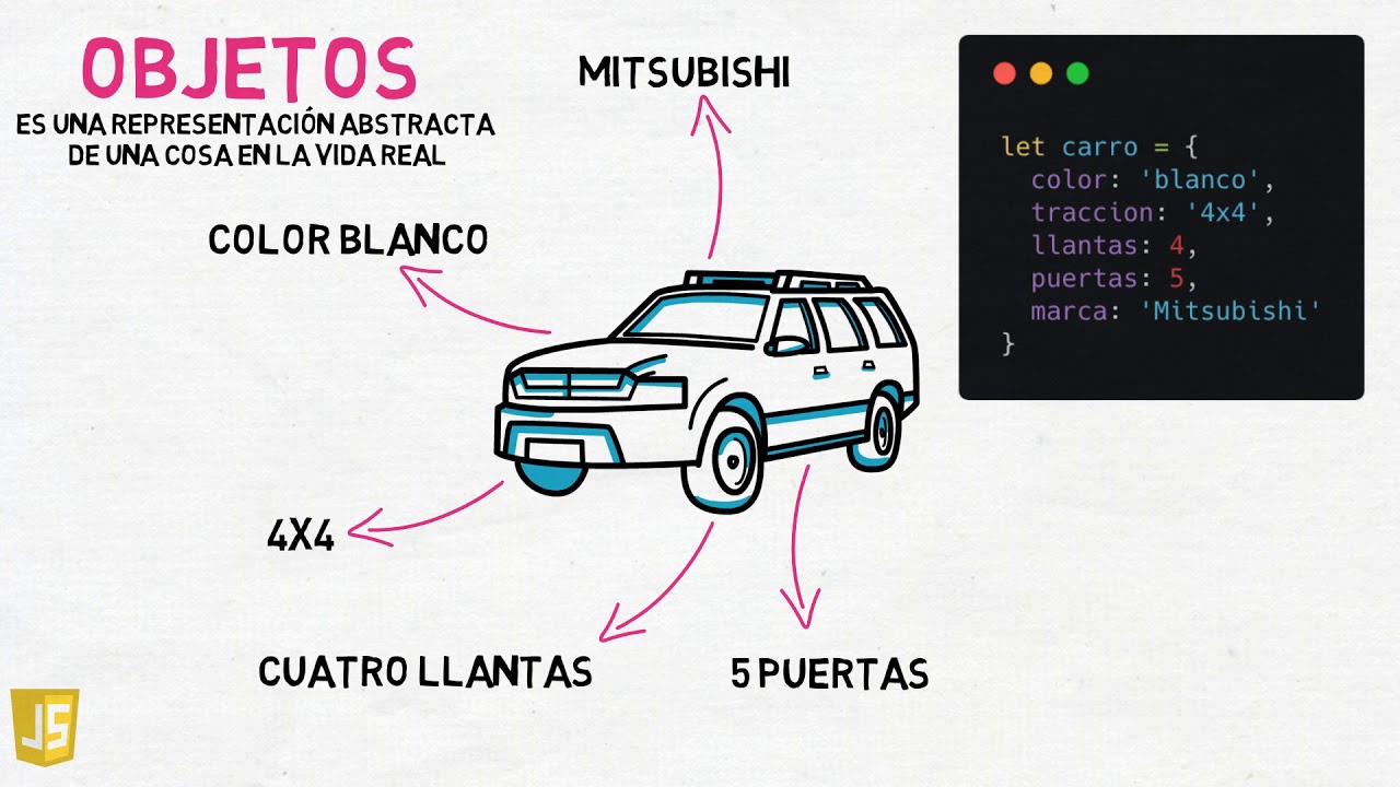 Objetos en JavaScript / TypepScript - YouTube