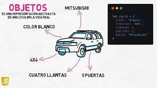 Celebrity Objetos en JavaScript / TypepScript Net Worth
