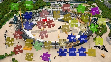 Using System Dynamics to claim for disruption on complex projects