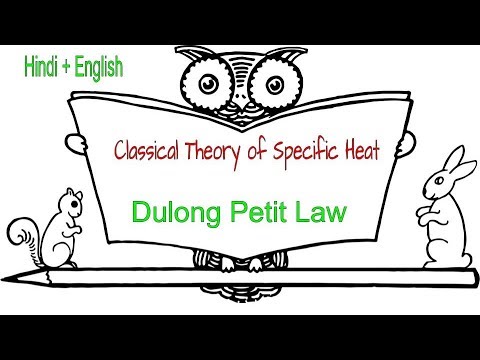 Classical Theory Of Specific Heat Dulong Petit Law -