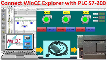 Connect WinCC Explorer SCADA with PLC S7-200