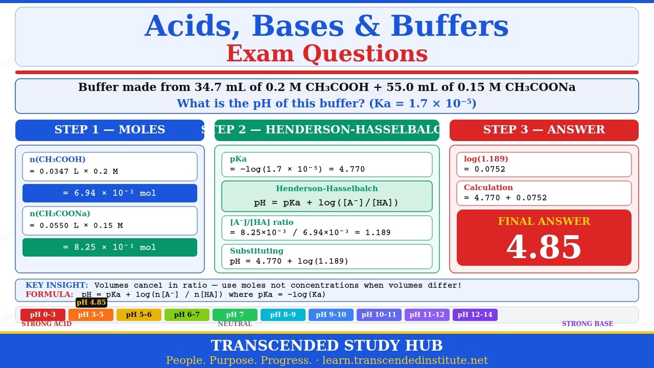 ACIDS AND BASES BUFFERS QUESTION BANK