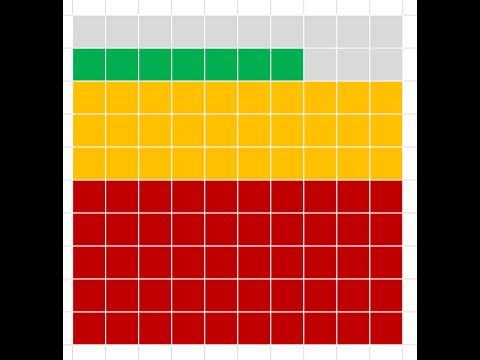 Block Chart In Qlikview
