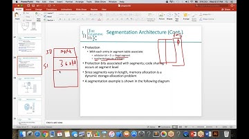Operating System | Ch8 Main Memory part2