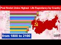 Post soviet union highest  life expectancy by country from 1800 to 2100 former ussr