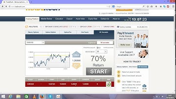 Binary Options Trading Income Secrets Earn Over $5.000 Every Month
