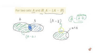 For two sets A and B, A - (A - B)