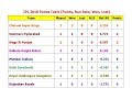 Ipl 2018 Table