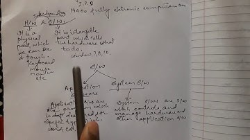 Class-8  Chapter-1, Operating Systems and GUI-Role and Function.