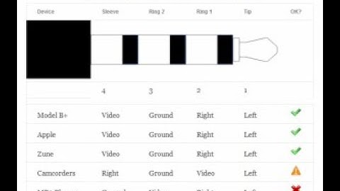 Малинка - Raspberry Pi 4 / нет видео через AV  выход, обзор, настройка под  "олдовые" игры, Lakka
