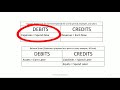 What are debits and credits