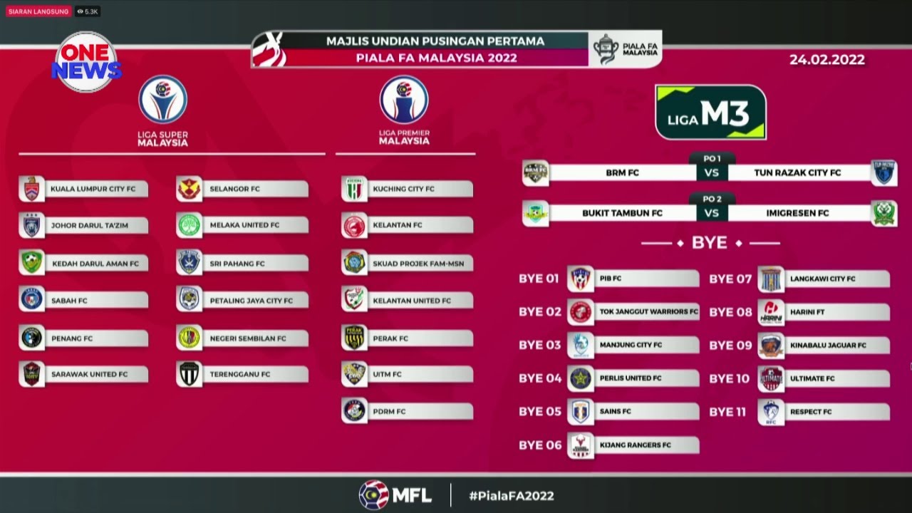 Jadual piala fa malaysia