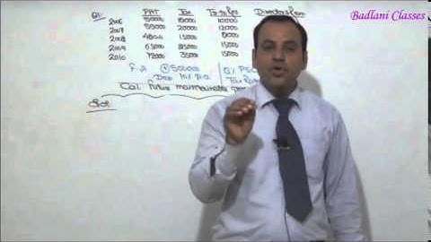 CA Final - Financial Reporting - Valuation of Goodwill - Lecture 1