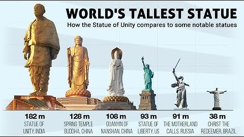 Statue of Unity - Sardar Vallabbhai Patel (World