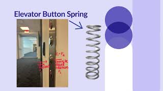 walkSTEM Upper Campus: Elevator Buttons