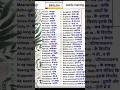 Important words meanings / English vocabulary