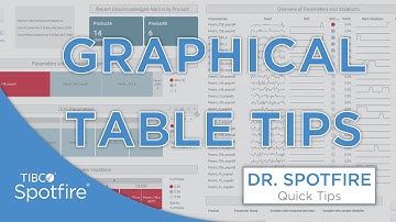 Tips for Graphical Tables in Spotfire