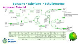 Famous Ethylbenzen = Benzene + Ethylene (COCO SIMULATION) Net Worth