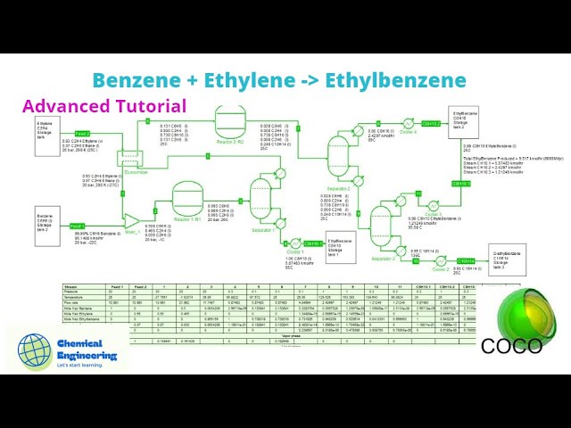 ethylbenzene-uses-ethyl-benzene-market-2024-global-insights-growth