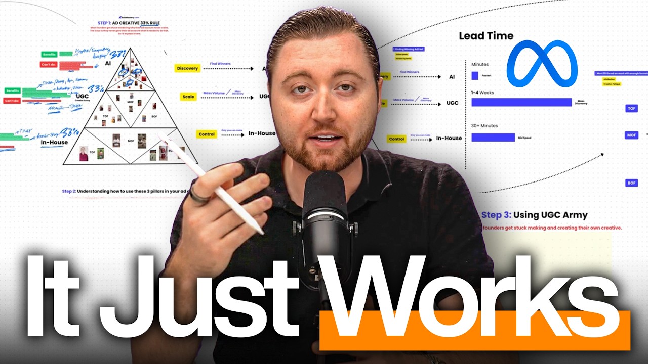 How to Win with Facebook Ad Creatives in 2027 (DO THIS): video thumbnail