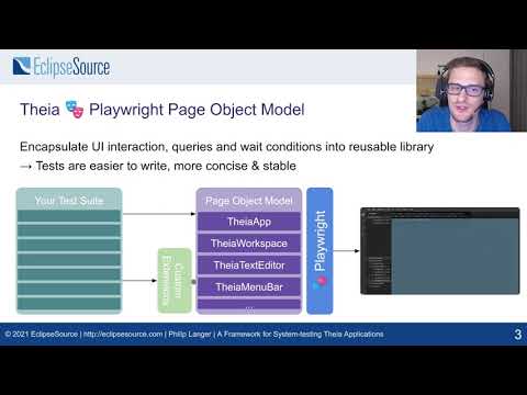 Framework for System testing Theia Applications - Philip Langer