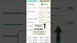 10:10:10:10 Rule of investing(10000, 10 year, 10% cagr, 10% Step up) #stayinvested #thinkwealth