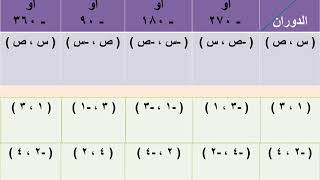 أولى اعدادى هندسة الترم الثانى الوحدة ٣ الدرس ٨ الدوران فى المستوى الإحداثى