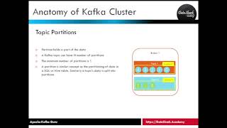 5.2 Complete Kafka Training - What are Kafka Partitions [ Explained ]