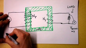 Transformers are Awesome! | Doc Physics