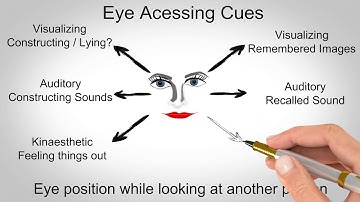 Eye Accessing Cues