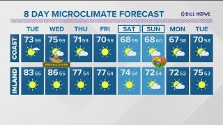 MicroClimate Forecast, Monday, May 3, 2021 (Evening)