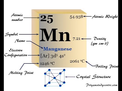 Video: Mangan là gì: Tìm hiểu về các triệu chứng của sự thiếu hụt Mangan
