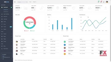 Zircos - Responsive Admin Dashboard + Material Design        Shel Cai