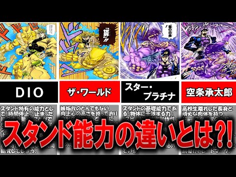 ゆっくり DIO ザ ワールド 空条承太郎 スター プラチナ 徹底解説 ジョジョ 